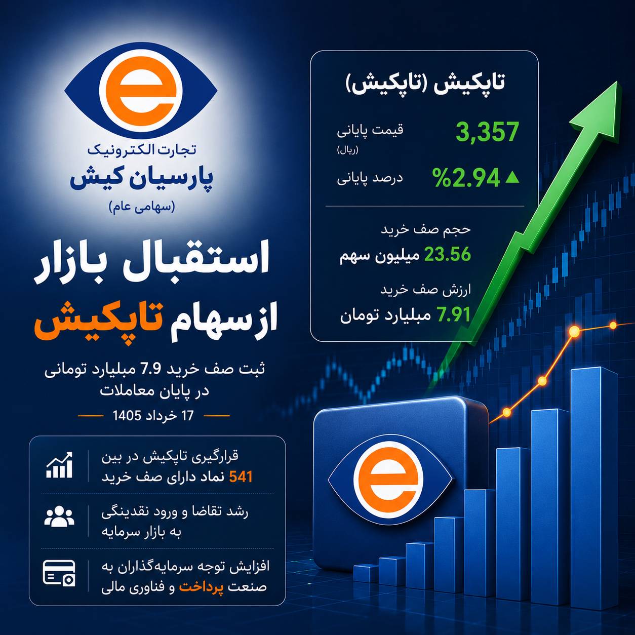 استقبال بازار از سهام تاپ‌کیش؛ قرار گرفتن در فهرست نمادهای دارای صف خرید پایان بازار