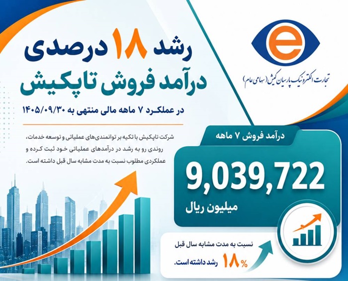 رشد ۱۸ درصدی درآمد تاپکیش در عملکرد 7 ماهه فروش از ۹ هزار میلیارد ریال عبور کرد